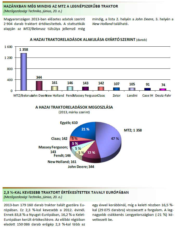 PIACI INFORMÁCIÓK, HAZAI ÉS