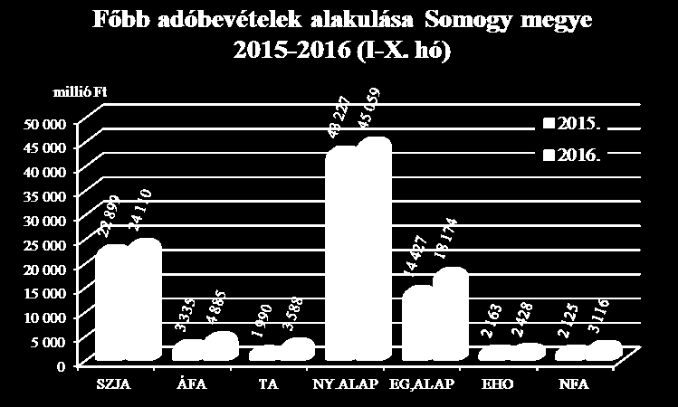 A vállalkozások döntő többsége eleget tesz