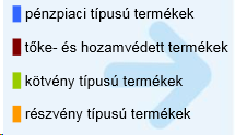 Cél kitűzése További