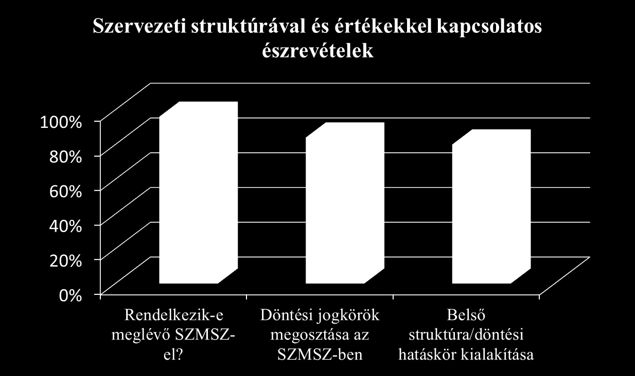 V. Működési folyamatok belső szabályozottsága (SZMSZ) A válaszadó intézmény közül mindössze 1 vállalat jelölte meg az SZMSZ hiányát,