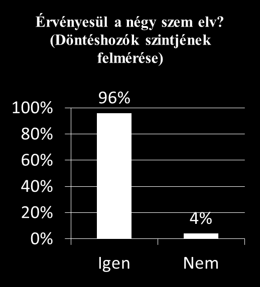 V. Korrupcióra érzékeny területek