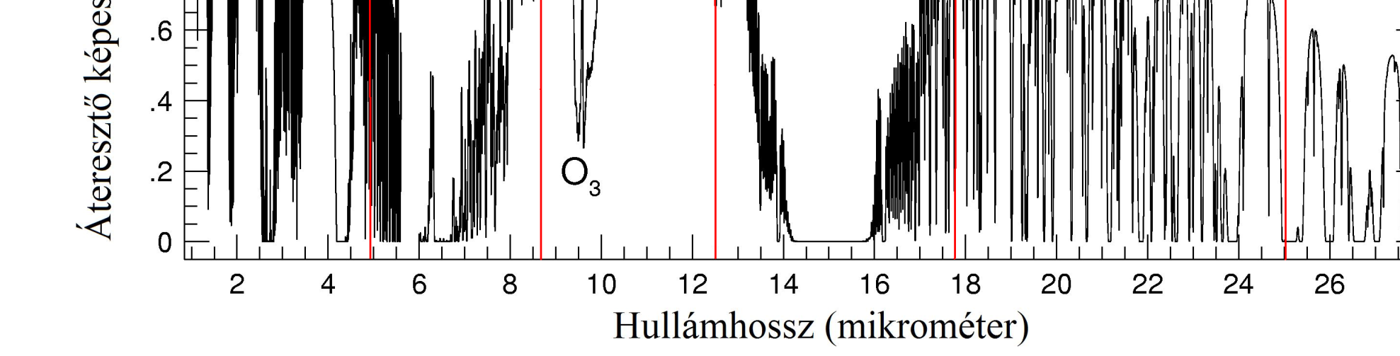 A felhık hatásának vizsgálata a légköri infravörös hullámhosszú sugárzásra Roach W.T, Slingo A.