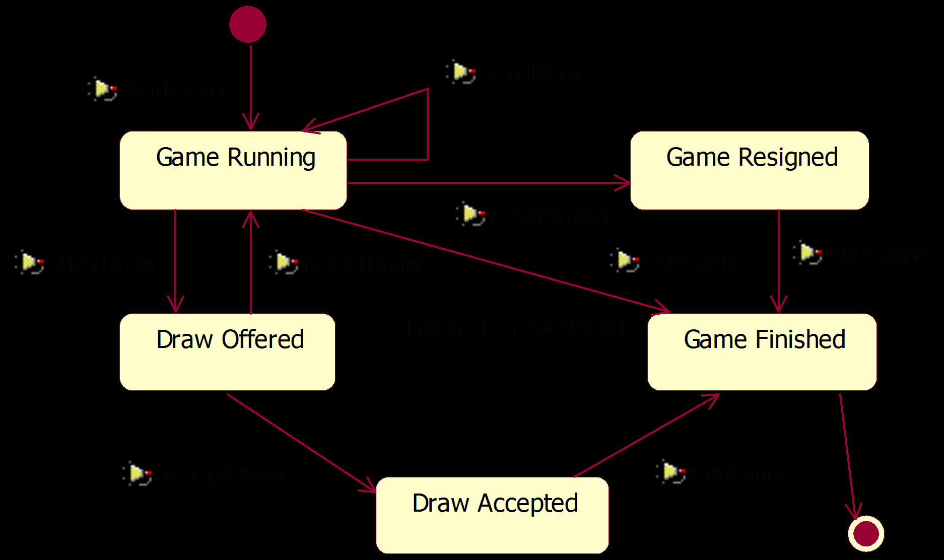 Protocol