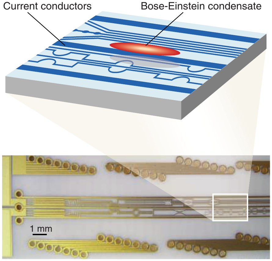 A KONDENZÁTUM LEÍRÁSA neses tér segítségével pedig csapdázzuk a kondenzátumot [212 216]. Az atomchip működési elve és egy példa a 5.2 ábrán látható.