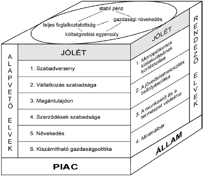 4. A feladat korunk társadalmi, gazdasági kérdéseivel kapcsolatos. (E/2) Válaszoljon a kérdésekre az ábra tanulmányozása után! (Elemenként 0,5 pont.
