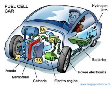 E-mobilitás energia kör: hosszú távú mobilitás Köszönöm a figyelmet! Dr.