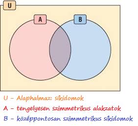 Geometriai transzformációk Definíció: A geometriai transzformációk olyan függvények (egyértelmű hozzárendelések), amelyek ponthoz pontot rendelnek hozzá, azaz értelmezési tartományuk is,