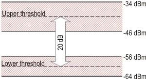 BR/EDR Bluetooth Link Manager Példa: Adaptív teljesítményszabályzási mechanizmus Master és Slave is kezdeményezheti egyaránt Célja: Az adási, és