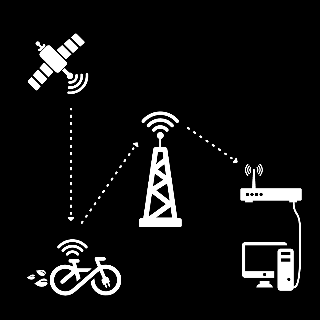 GPS nyomkövetés Szívverés funkció 30 másodpercenként A kerékpár pillanatnyi helyzete SMS-ben lekérdezhető Értesítés az akkumulátor állapotáról Érzékeny antenna