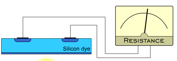 6. Termikus sugárzás érzékelők Átismételt alapfogalmak (SENSEDU/Effects/thermal effects): 1. Termorezisztivitás - Termisztor, PTC, NTC, TK stb.