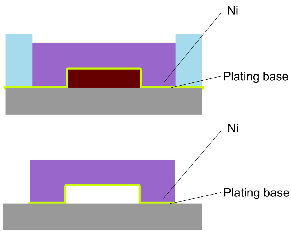 2. Felületi és tömbi mikromechanika LIGA eljárás Német eredetű elnevezés (Lithografie Galvanoformung Abformung),