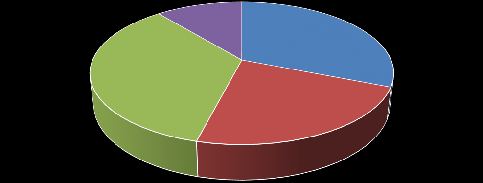 2014. október 21. www.nih.gov.hu 9 KKV fejlesztési eszköz 1.