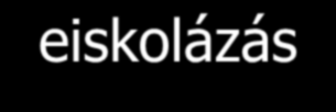 Beiskolázás vagyis a középfokú felvételi eljárás a 2014/2015. tanévben Szabályozók: - A nemzeti köznevelésről szóló 2011. évi CXC. törvény 31. (2) bekezdése; 47. (1)-(2) bekezdése; 50-51. ; 79.