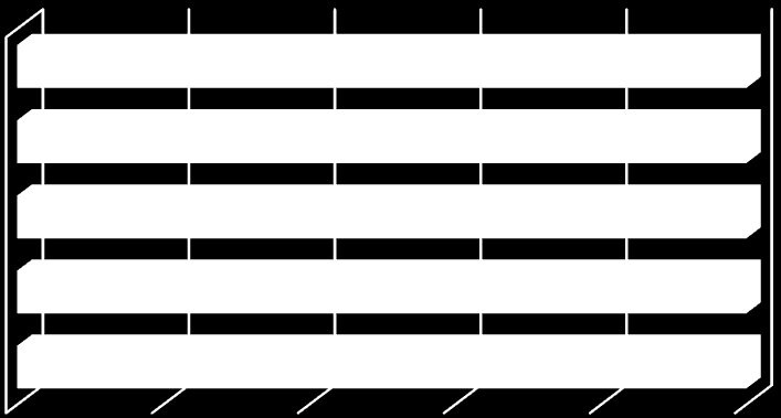 A nyílt napokon részt vevők 14 %-a már rendelkezett valamilyen felsőfokú végzettséggel (41,5% főiskola vagy technikum; 58,5% egyetem). Több női érdeklődő (59,4%) töltötte ki a kérdőíveket.