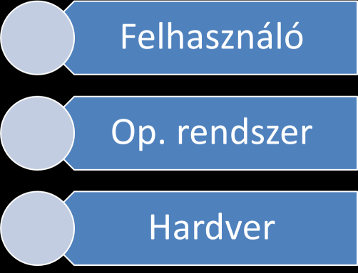 1. fejezet - Bevezetés 1. Az operációs rendszer fogalma A számítógép utasítások nélkül olyan, mint egy dobozba zárt vaslerakat.