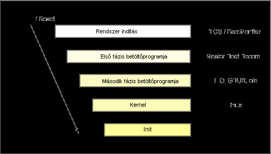 Betöltődés fog kapni, amelyet egy kiterjesztett partíció kapott volna a logikai meghajtón.