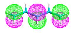 A NÖVEKVŐ C-ATOMSZÁM HATÁSA: SZOLITONOK ÉS SZOLITON-ANTISZOLITON PÁROK Páratlan C-atomszám: Szoliton: k.b.