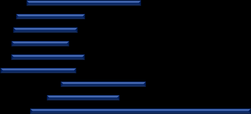 Somogy megye 2013. évi GDP termelése közel 600 milliárd Ft volt, amely az ország GDP-jének 2%-át jelentette. Az egy főre jutó GDP 1.892 ezer Ft volt 2013-ban, amely az országos átlag (3.