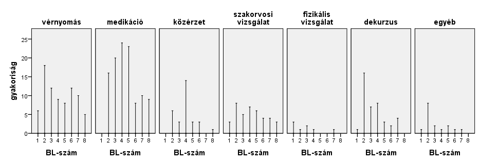 PORTA LINGUA 2016 alapján történt. A beszélgetések EXMARaLDA Partitur-Editor 1.5 szoftver (Schmidt, 2011) segítségével kerültek átírásra.