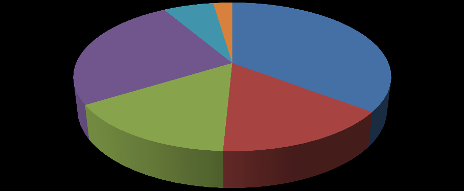 9. Hány élő gyermeke van? 0 1 2 3 vagy 4 5 vagy 6 6 vagy annál több 26% 6% 2% 35% 15% 15% 7. ábra A 10., a 11. és a 12. kérdés az abortusz témakörével kapcsolatos.