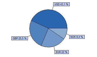 Dialóg Expander Részvény Alap Tanácsadó Kft. 85% MSCI World index + 15% RMAX index HU0000706510 Indulás: 2008.03.19.