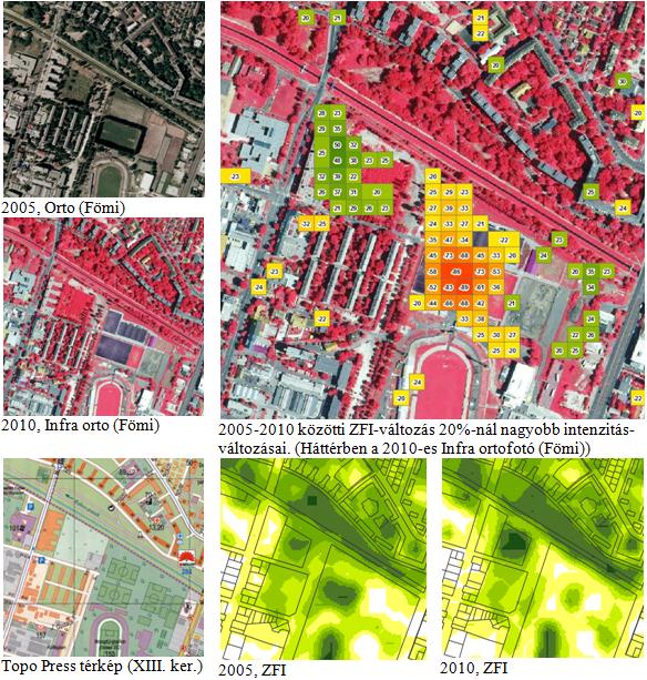 Zöld intenzitás vizsgálat kerületi léptékben (Budapest, XIII.