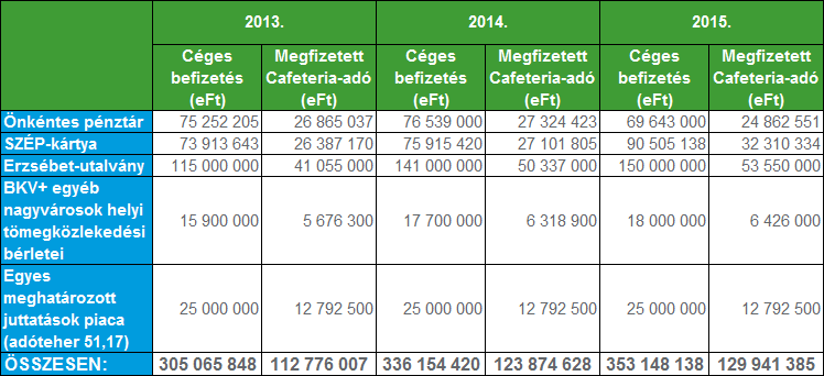 Cafeteria 2013.-2015.