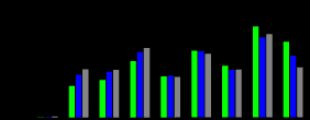 A gimnáziumi és a szakközépiskolai tanulók középszintű eredményeinek összehasonlítása 2009. 2010. 2011.