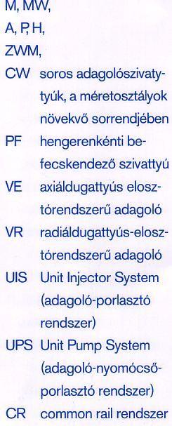 Diesel befecskendező