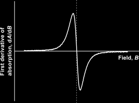 0 ns H +1 e ff = 16.