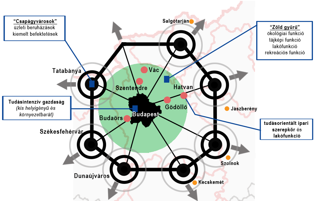 térség -A további fejlődéshez elengedhetetlen a