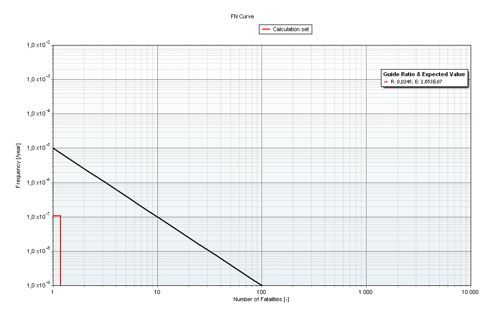 Elvégeztük az érintett területen dolgozók figyelmbe vételével a társadalmi kockázat számítását is. Az üzem a 219/2011.(X.20.) Korm.rend. 7.