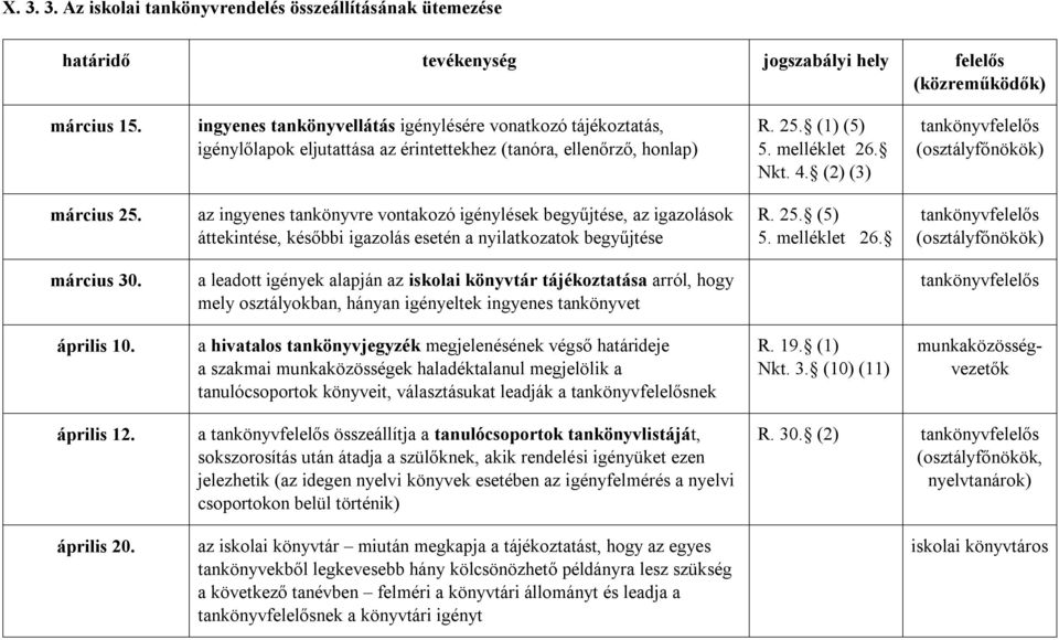 az ingyenes tankönyvre vontakozó igénylések begyűjtése, az igazolások áttekintése, későbbi igazolás esetén a nyilatkozatok begyűjtése R. 25. (5) 5. melléklet 26. március 30.