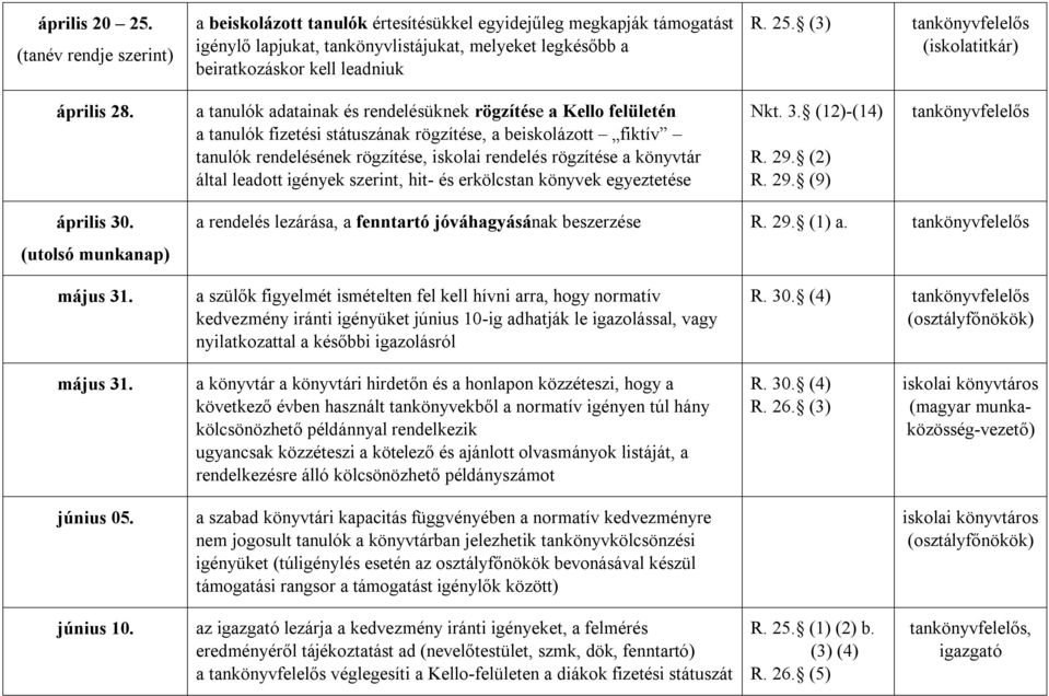 a tanulók adatainak és rendelésüknek rögzítése a Kello felületén a tanulók fizetési státuszának rögzítése, a beiskolázott fiktív tanulók rendelésének rögzítése, iskolai rendelés rögzítése a könyvtár