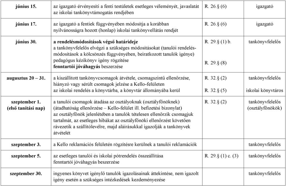 (honlap) iskolai tankönyvellátás rendjét R. 26. (6) igazgató R. 26. (6) igazgató június 30.