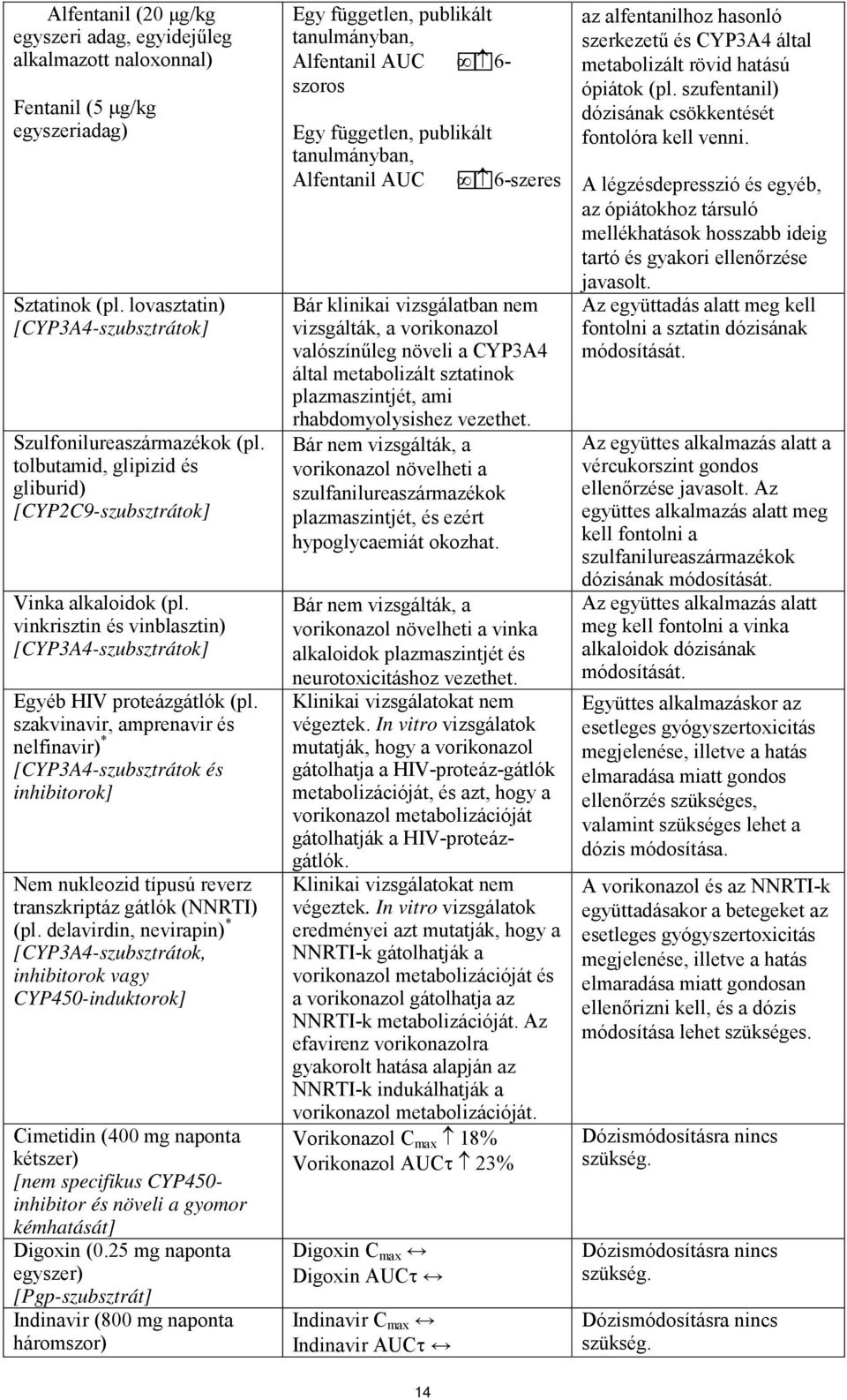 szakvinavir, amprenavir és nelfinavir) * [CYP3A4-szubsztrátok és inhibitorok] Nem nukleozid típusú reverz transzkriptáz gátlók (NNRTI) (pl.