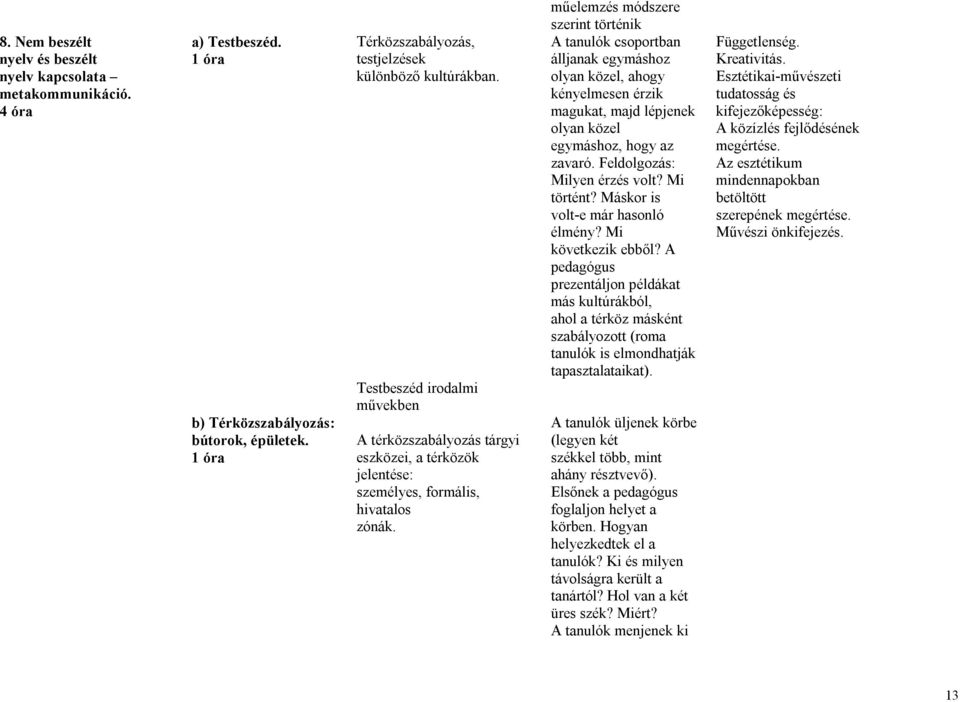 műelemzés módszere szerint történik A tanulók csoportban álljanak egymáshoz olyan közel, ahogy kényelmesen érzik magukat, majd lépjenek olyan közel egymáshoz, hogy az zavaró.