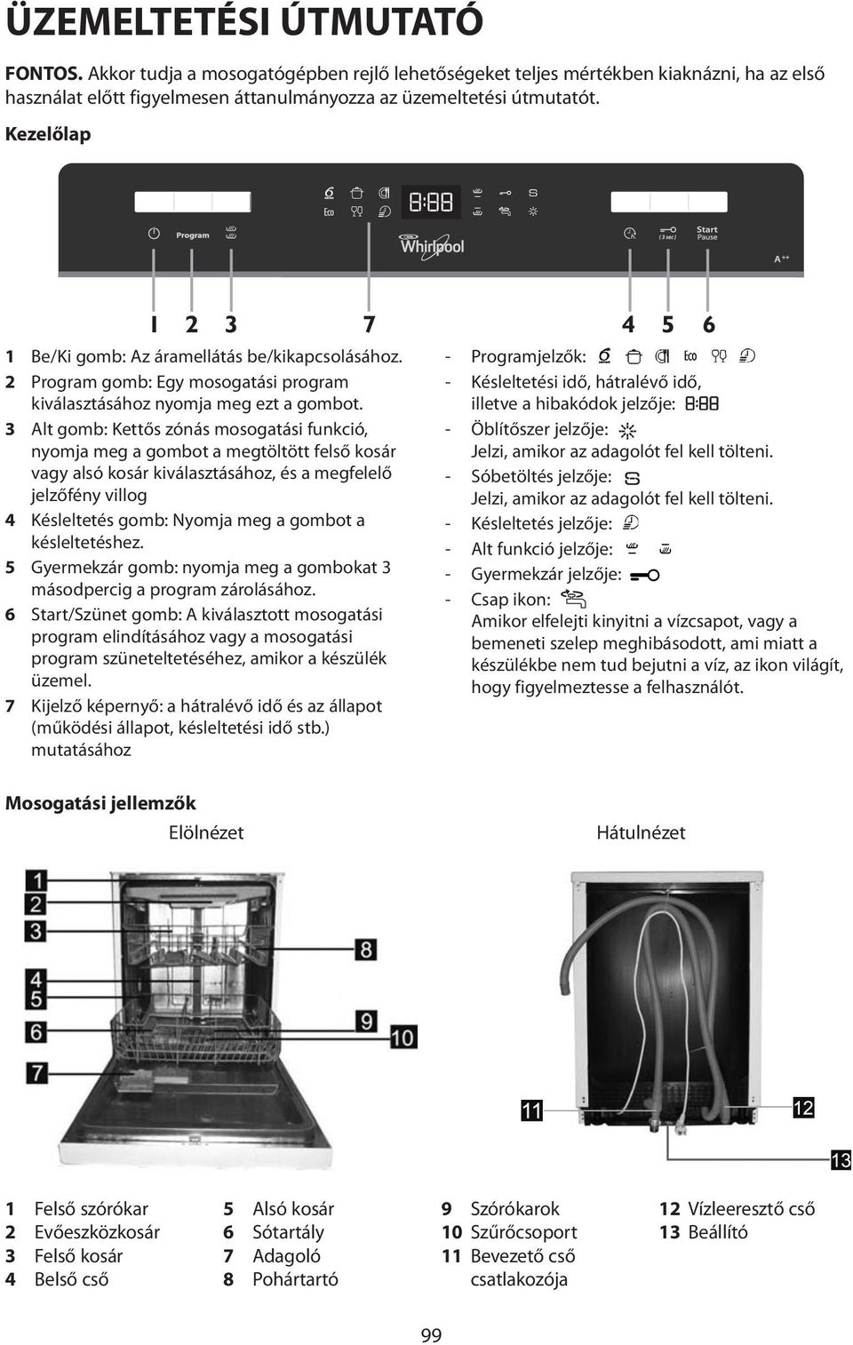 3 Alt gomb: Kettős zónás mosogatási funkció, nyomja meg a gombot a megtöltött felső kosár vagy alsó kosár kiválasztásához, és a megfelelő jelzőfény villog 4 Késleltetés gomb: Nyomja meg a gombot a