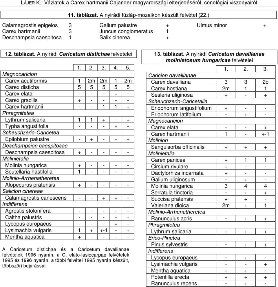 táblázat. A nyirádi Caricetum davallianae molinietosum hungaricae felvételei 1. 2. 3. 4. 5.