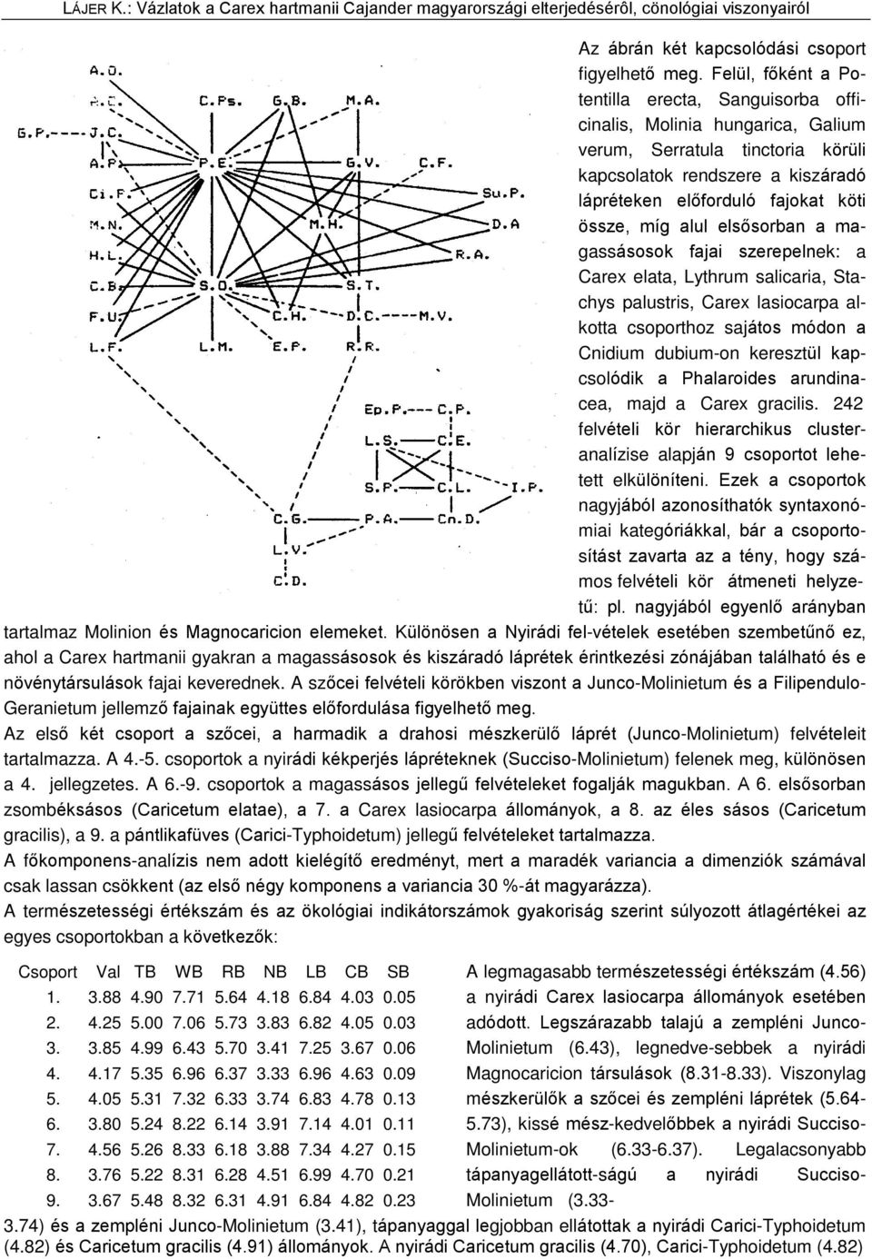 alul elsõsorban a magassásosok fajai szerepelnek: a Carex elata, Lythrum salicaria, Stachys palustris, Carex lasiocarpa alkotta csoporthoz sajátos módon a Cnidium dubium-on keresztül kapcsolódik a