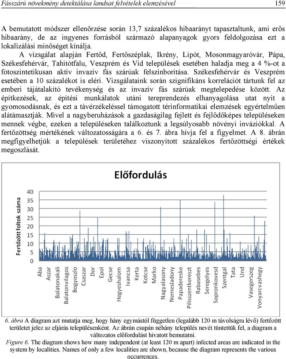 A vizsgálat alapján Fertőd, Fertőszéplak, Ikrény, Lipót, Mosonmagyaróvár, Pápa, Székesfehérvár, Tahitótfalu, Veszprém és Vid települések esetében haladja meg a 4 %-ot a fotoszintetikusan aktív