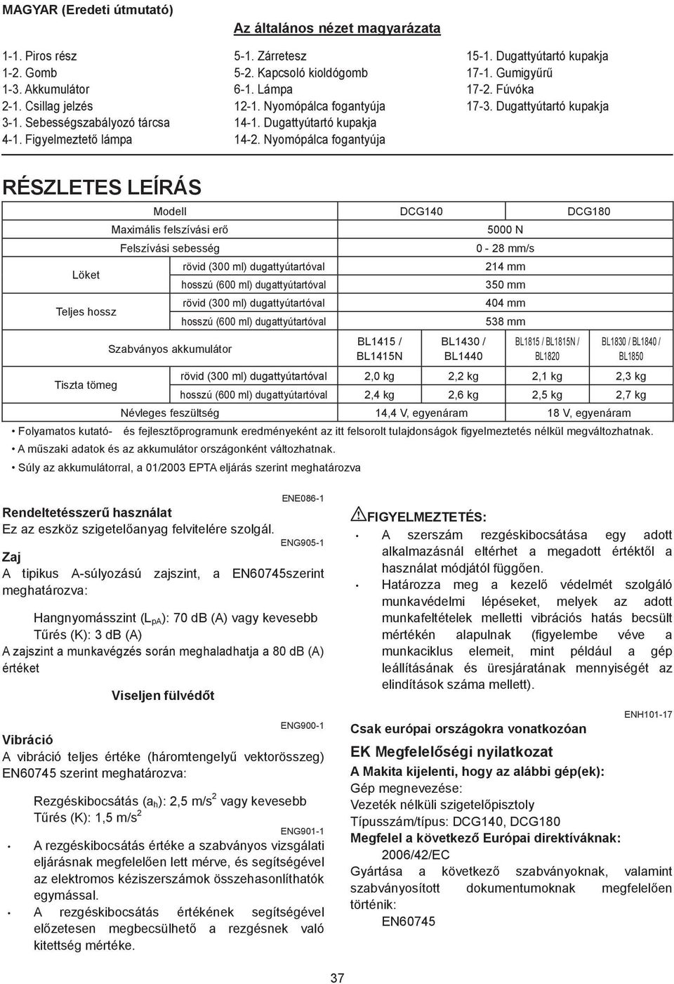 Dugattyútartó kupakja RÉSZLETES LEÍRÁS Löket Teljes hossz Tiszta tömeg Modell DCG40 DCG80 Maximális felszívási er Felszívási sebesség Szabványos akkumulátor rövid (300 ml) dugattyútartóval hosszú