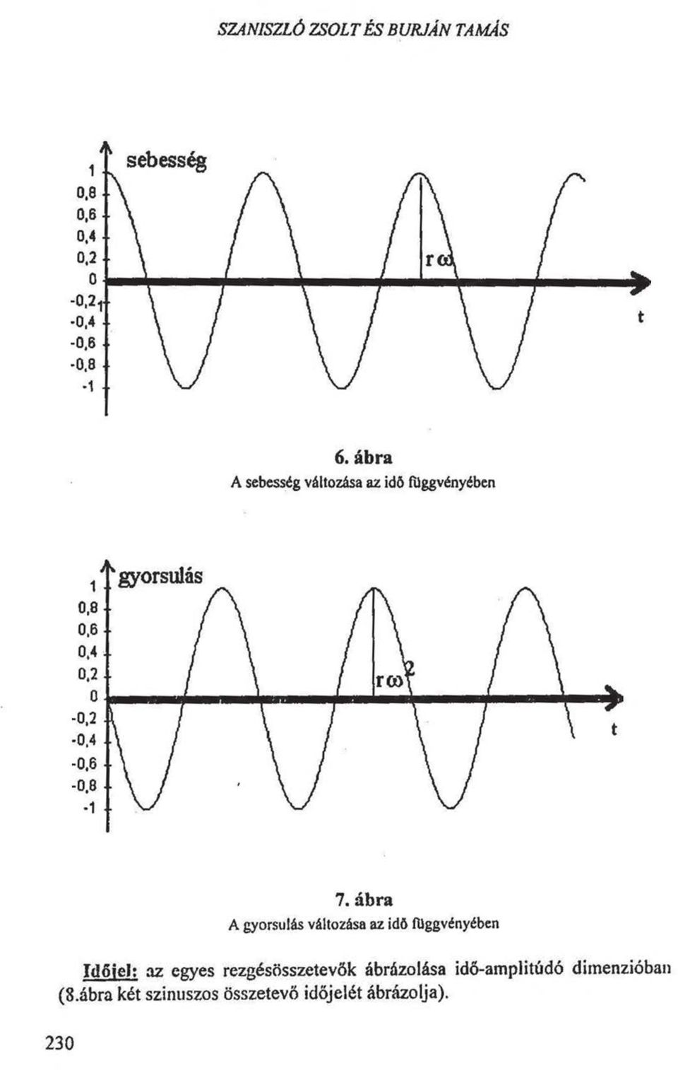 idő-amplitúdó dimenzióban (8.