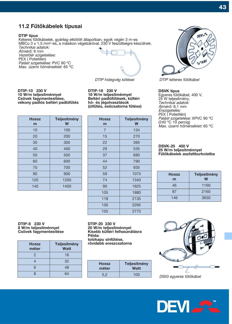 üzei hôérséklet: 65 ºC DTIP hidegvég kötései DTIP kéteres fûtôkábel DTIP-10 230 V 10 / teljesíténnyel Csövek fagyentesítése, vékony padlós beltéri padlófûtés 10 20 30 40 50 60 70 90 120 140