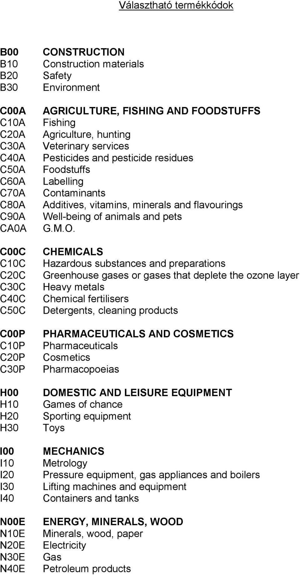 Labelling Contaminants Additives, vitamins, minerals and flavourings Well-being of animals and pets G.M.O.