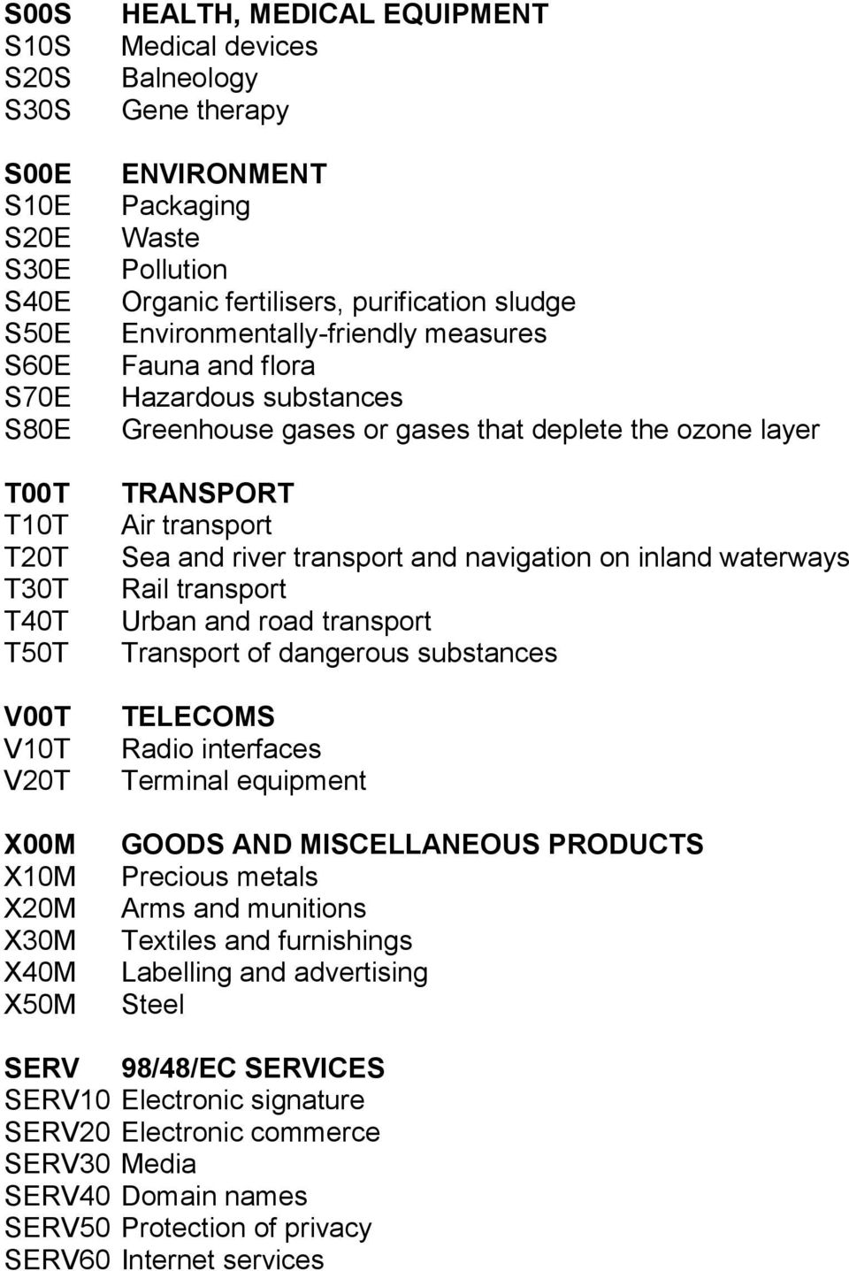 the ozone layer TRANSPORT Air transport Sea and river transport and navigation on inland waterways Rail transport Urban and road transport Transport of dangerous substances TELECOMS Radio interfaces