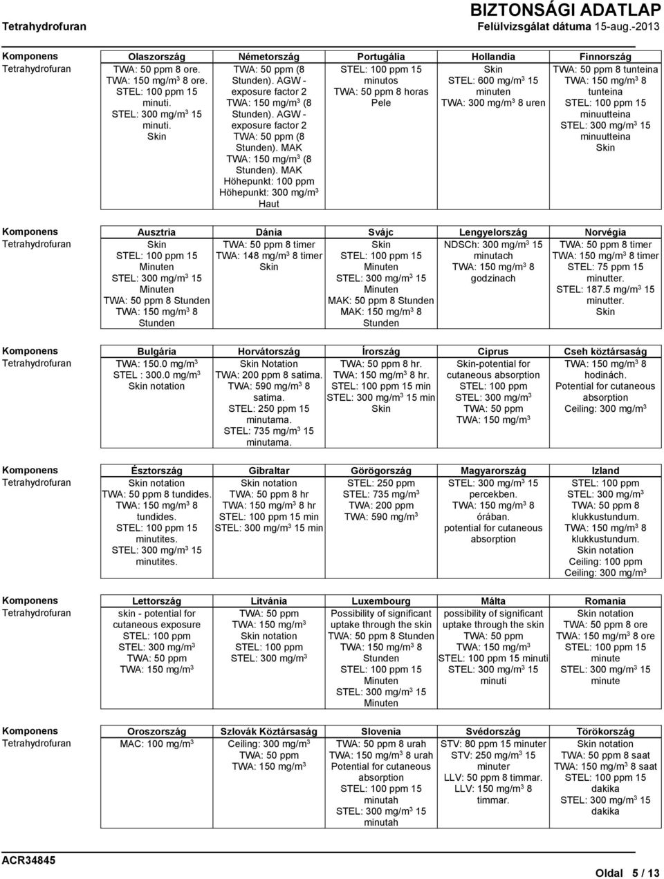 AGW - exposure factor 2 TWA: 50 ppm (8 Stunden). MAK TWA: 150 mg/m 3 (8 Stunden).