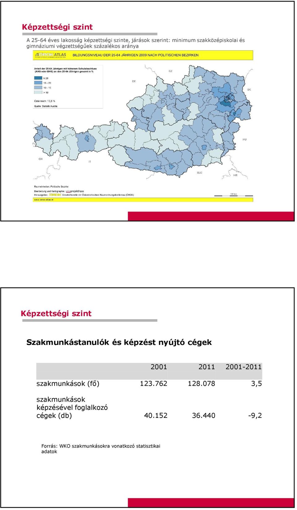 Szakmunkástanulók és képzést nyújtó cégek 2001 2011 2001-2011 szakmunkások (fő) 123.762 128.