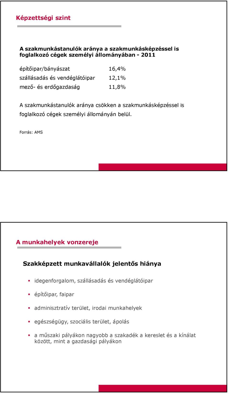 Forrás: AMS A munkahelyek vonzereje Szakképzett munkavállalók jelentős hiánya idegenforgalom, szállásadás és vendéglátóipar építőipar, faipar adminisztratív