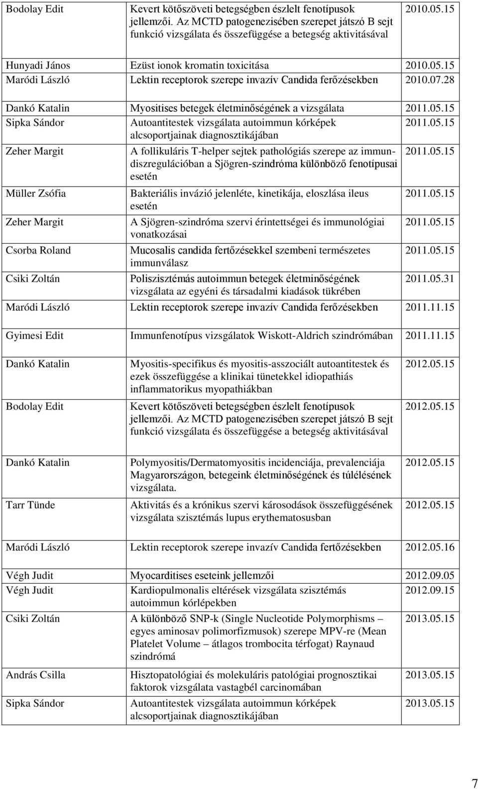 28 Dankó Katalin Myositises betegek életminőségének a vizsgálata 2011.05.